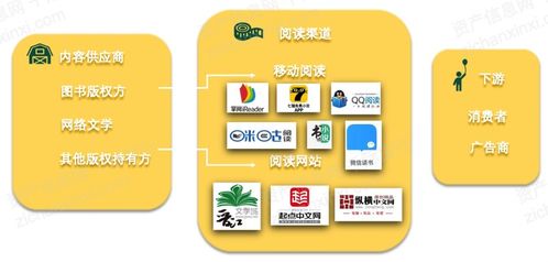 2021年數(shù)字創(chuàng)意產(chǎn)業(yè)發(fā)展研究報(bào)告 聚焦數(shù)字文化創(chuàng)意內(nèi)容應(yīng)用服務(wù)