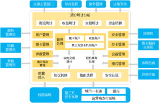 中軟國際技術與專業服務 賦能數字化轉型的可靠伙伴
